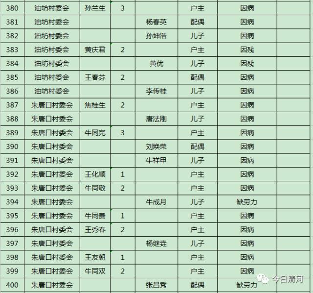 贫困人口识别工作总结_政府工作报告解读 图表