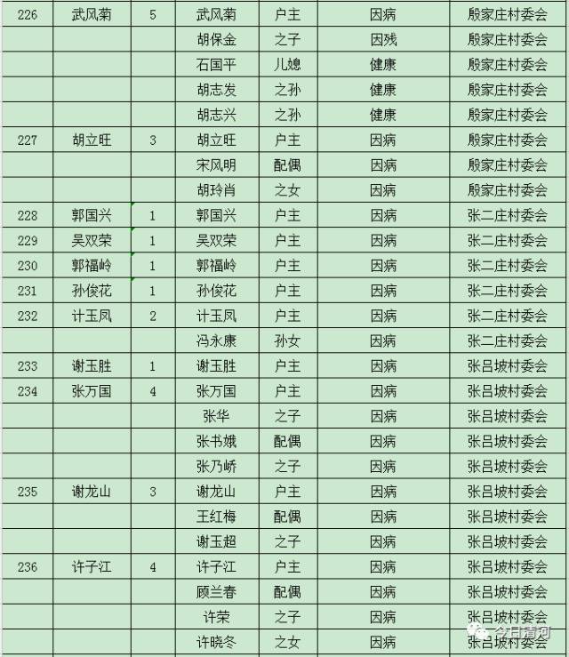 贫困人口识别标准_这些扶贫政策 留坝干部要熟知