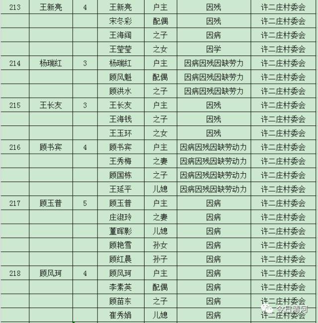 贫困人口识别标准_这些扶贫政策 留坝干部要熟知