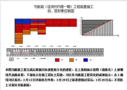 动态运用形象进度图示控制手段确保进度刚性管控