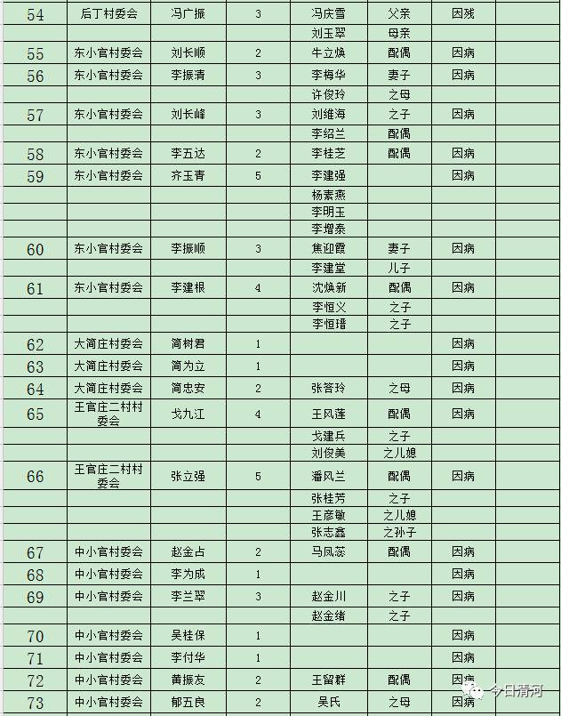 贫困人口识别总结_我县对初步确定贫困人口 1366 户 2966 人进行县级公告(2)