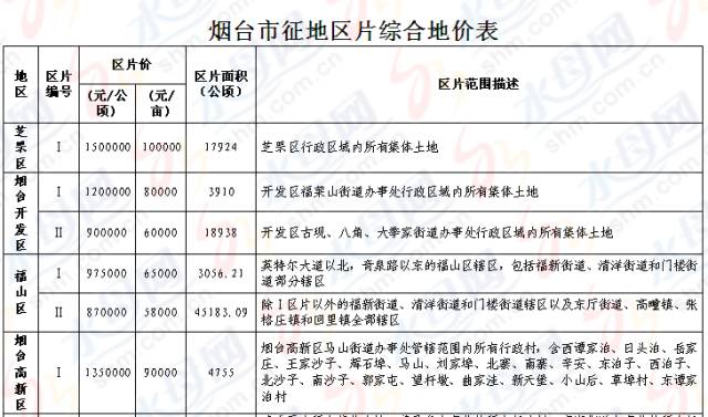 搬迁补偿标准人口补偿_2018房屋拆迁补偿计算标准 4类补偿费用你务必要清楚(2)