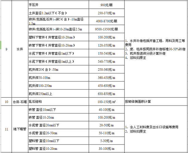 莱州人口2017_莱州红犬