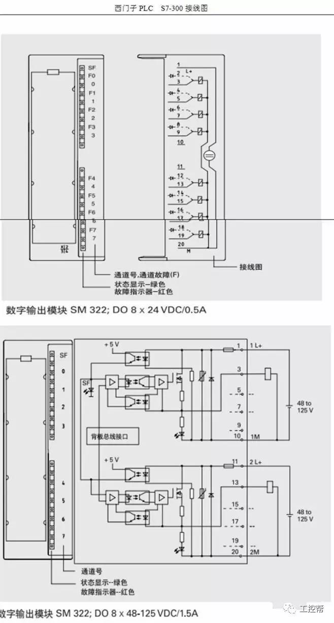 西门子s7-300plc全面接线图,电气人必须收藏!