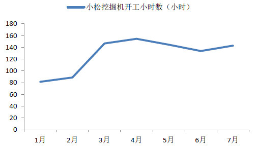 【数据】7月销量增速再超100%挖掘机的复苏是否能带动工星空体育程机械行业崛起？(图3)