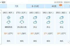 人口住用信息_人口普查(2)