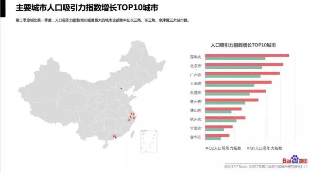 全国城市人口_...晋升 新一线 城市 人口吸引力全国前10