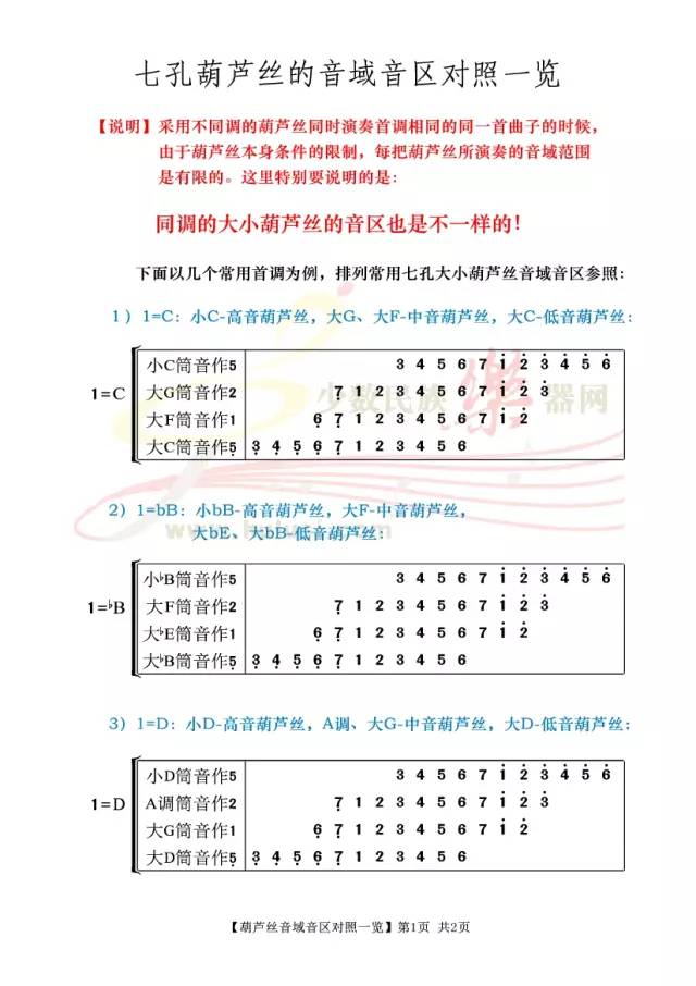 筒音作5曲谱_笛子筒音作5指法图(2)