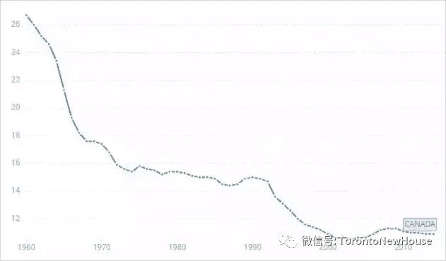 移民人口_火星移民(2)