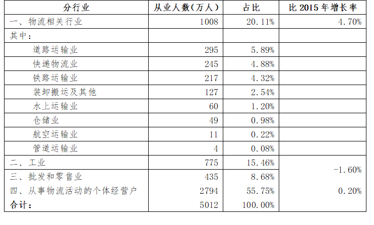 中国从事服务业的人口比例_中国人口年龄比例图