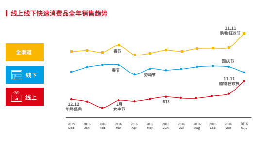 人口普查会发新户口本吗(3)