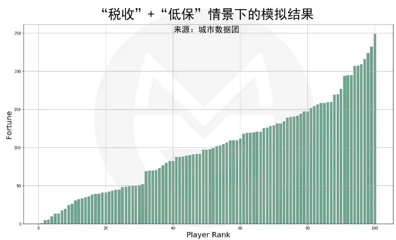 蒲城低保人口_蒲城酥梨图片(3)