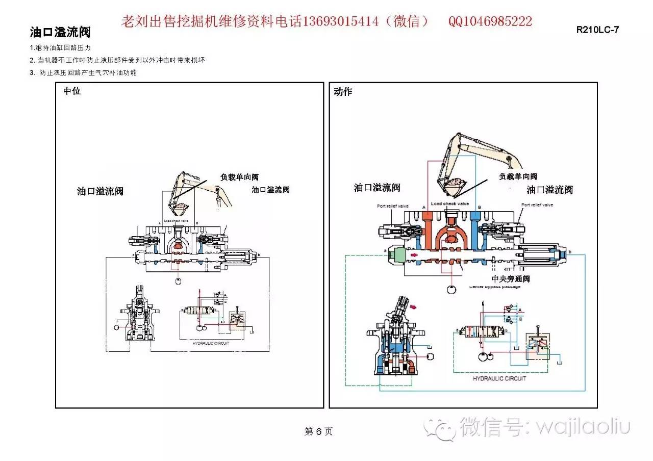 1046985222 关注:wajilaoliu 微信公众账号,免费学习挖机维修技术资料