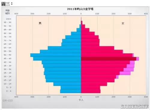 世卫组织人口年龄_世卫组织