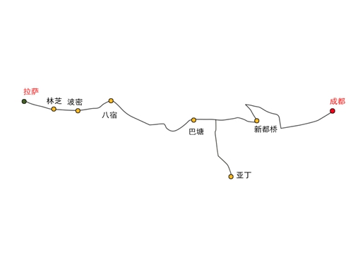 去西藏自驾为什么选择川藏线,318川藏线路(图)