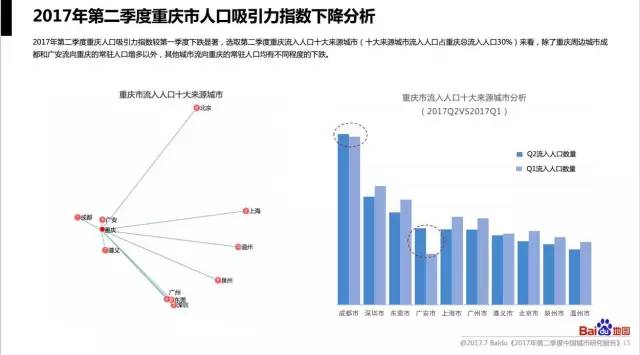 全国各城市人口数_全国各主要城市人口数量及其他 待补充(2)