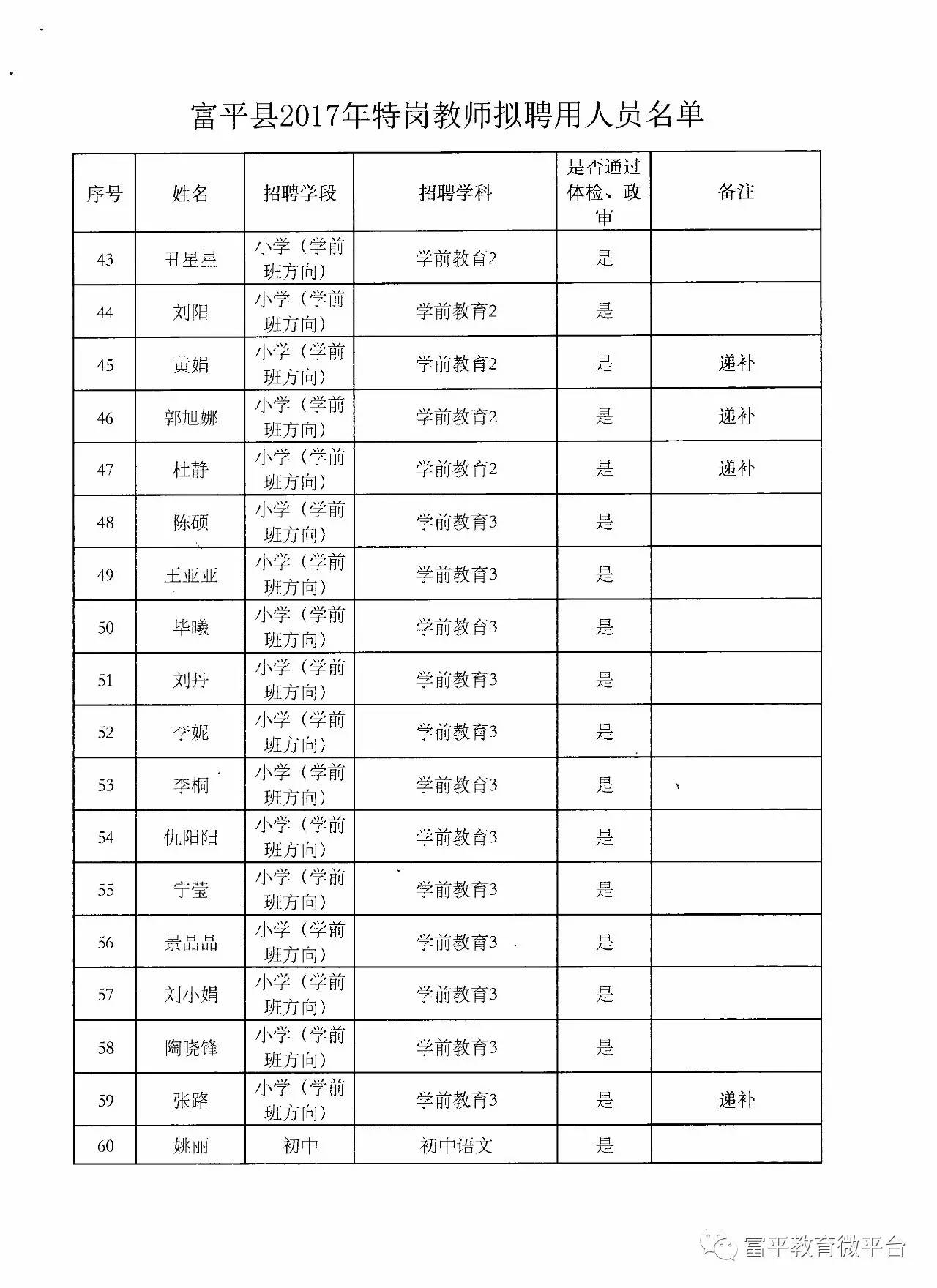 富平县城人口_富平县城图片(2)