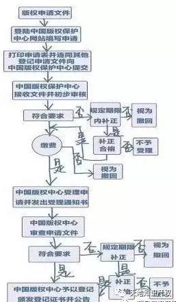 人口登记能查到犯法吗_12123能查到违章照片