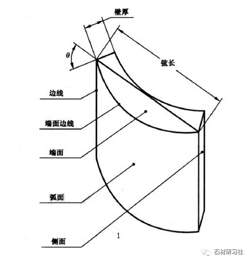 异型装饰石材——弧面板行业标准