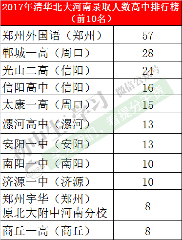 永城市人口数量_2018年永城总人口157.60万人,永城向北还能发展多远(2)