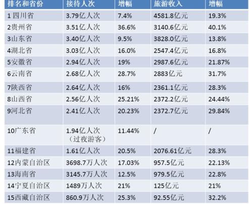 美国总人口数是多少_山东人口全国第二 与党共同成长(3)