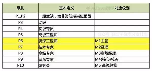 java 招聘要求_Java真的要凉了吗(5)