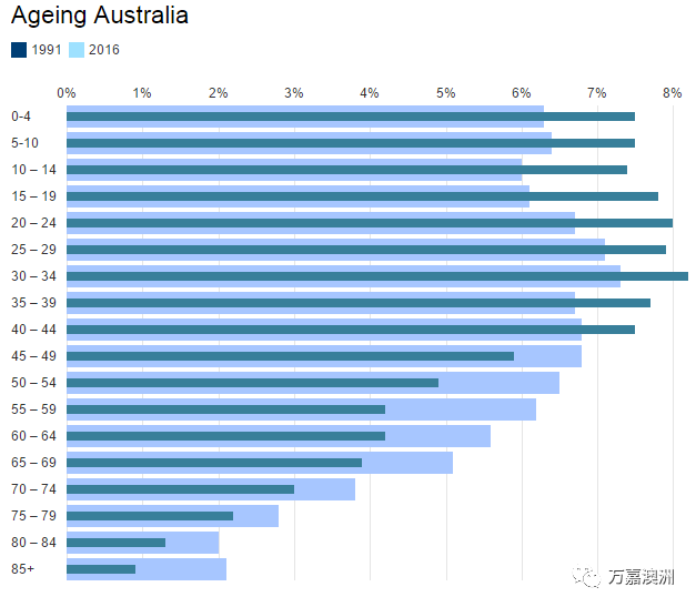 人口老龄化调查结论_2016人口老龄化调查报告