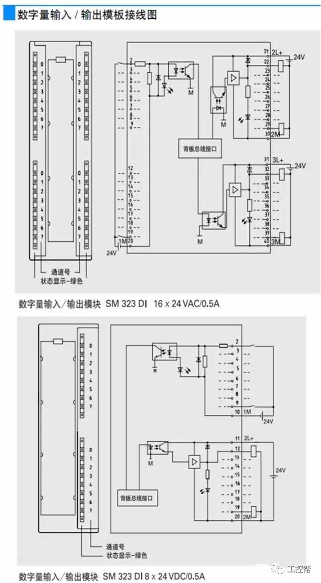 西门子s7-300plc全面接线图,电气人必须收藏!