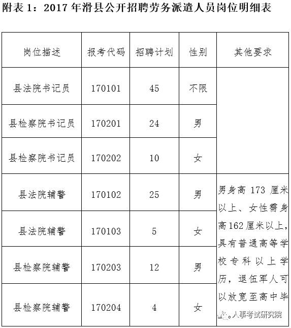 滑县人口_安阳市各区县 滑县人口最多,林州市面积最大GDP第一(3)