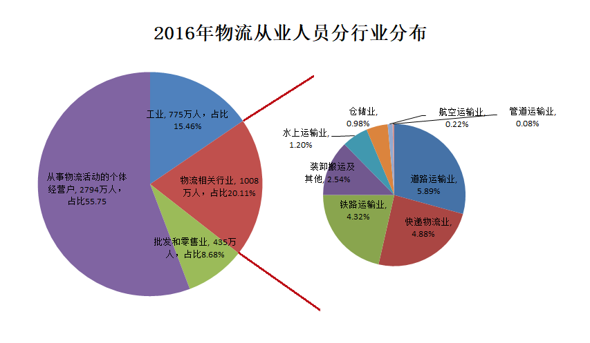 中国高等教育人口比例_我国高等教育人口比例 英国受高等教育人口比例(3)