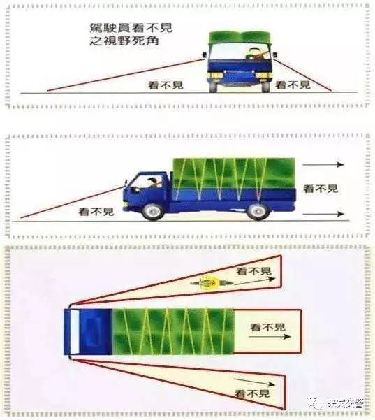 五华突发恐怖车祸│摩托车司机头部当场被碾.