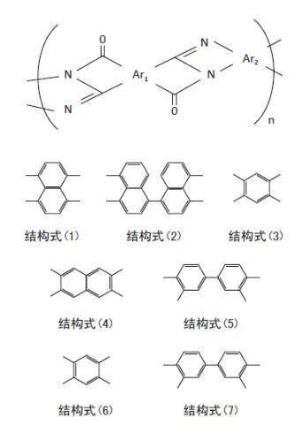 占据全部碳纤维市场规模90%的聚丙烯腈基碳纤维发展到什么程度了?