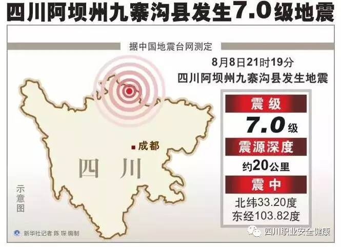 [分享]揪心!四川、新疆地震,震后施工现场安全