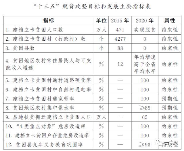 建档立卡贫困人口_河南超31万人将搬往新家,涉及50个县市区 有你老家吗(2)