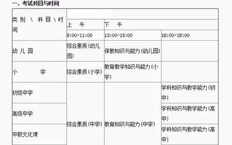 船电大证考试科目_b2证科目二考试项目_教师资格证考试科目高中