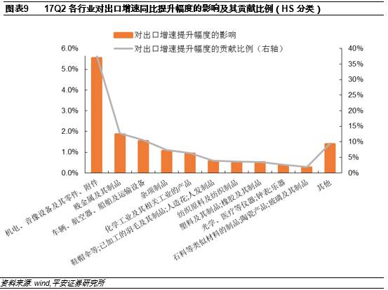 中国gdp最大的5个行业_中国gdp增长图(2)