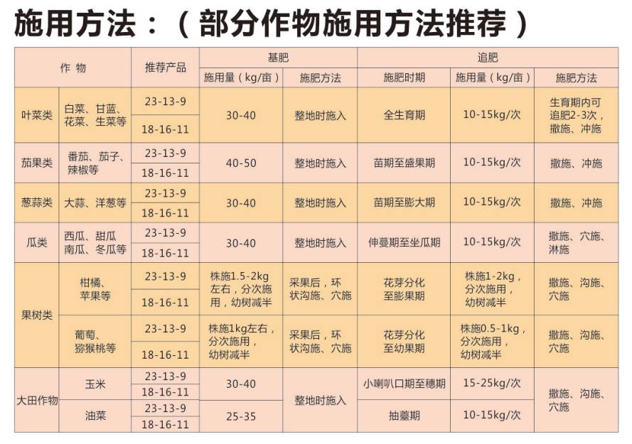 桂湖高氮纯硫基复合肥同步上市!