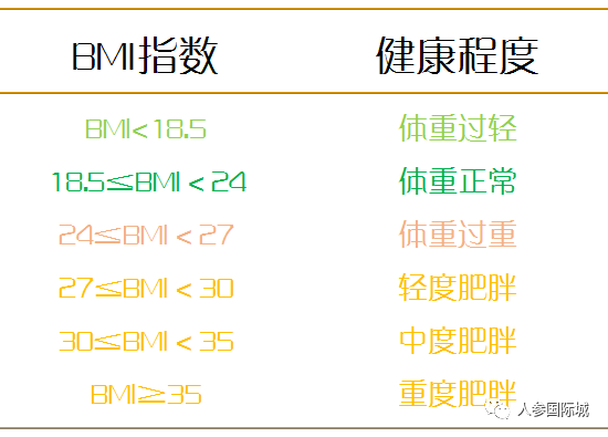 人参滋补告别亚健康!教你一分钟测试身体