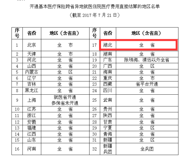 潜江的人口分布表_数据分析