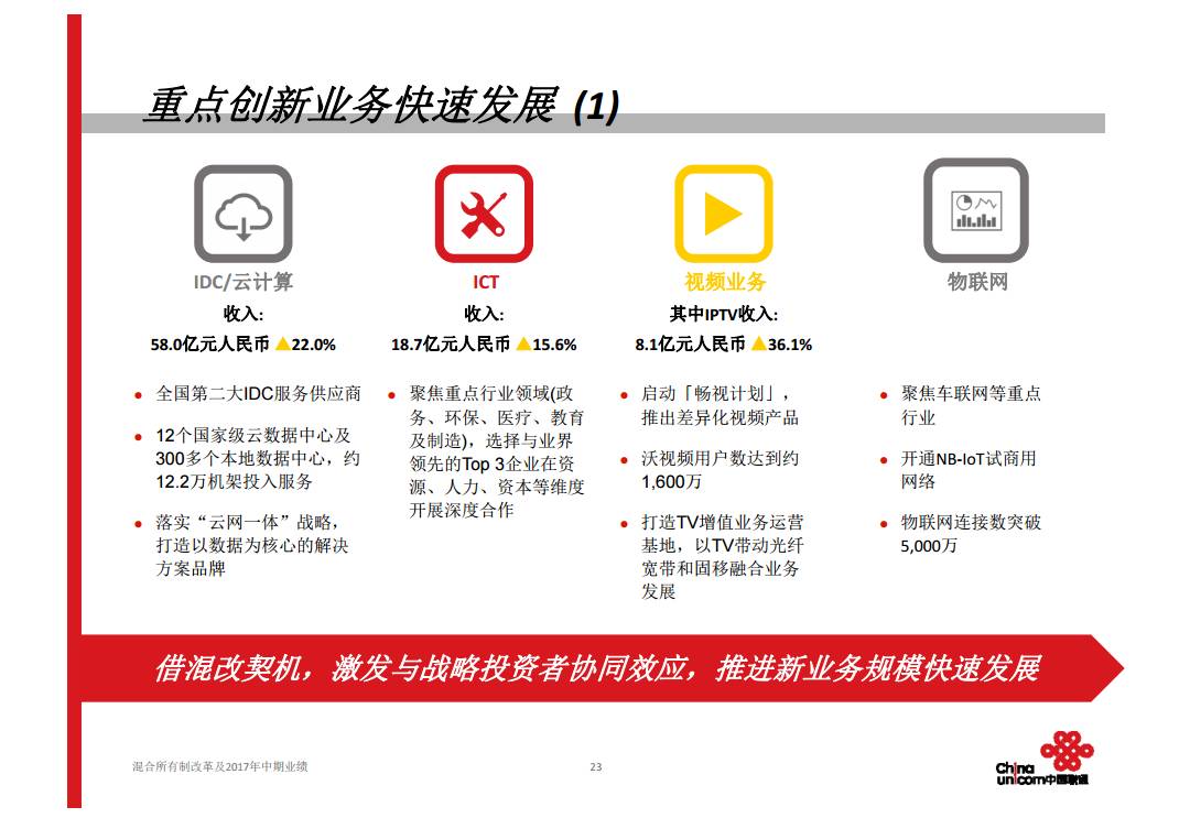 中国联通与腾讯的混改之路，共筑数字未来