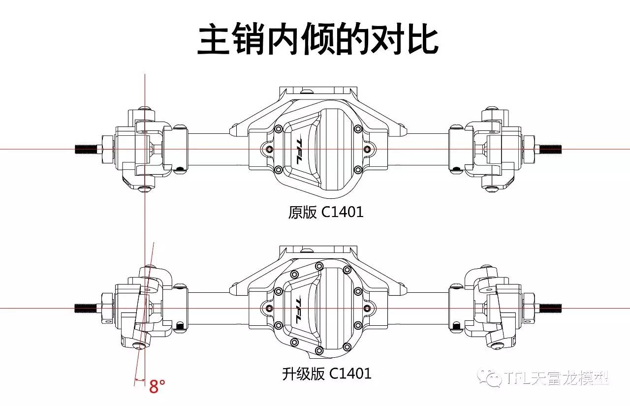 主销内倾角的作用