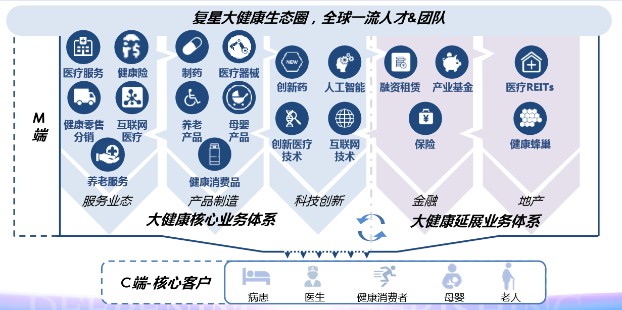 医疗险测评:复星联合健康保险 | 乐健一生