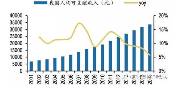 中国gdp增长率走势图_中国历年gdp增长率图(3)