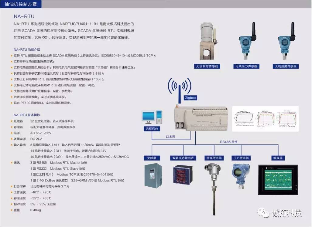 近日,南大傲拓科技自主研发的na-rtu控制器中标2017年胜利油田四化