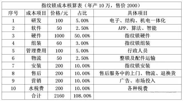 怎么计算产品搭增_主营产品产量怎么计算(3)