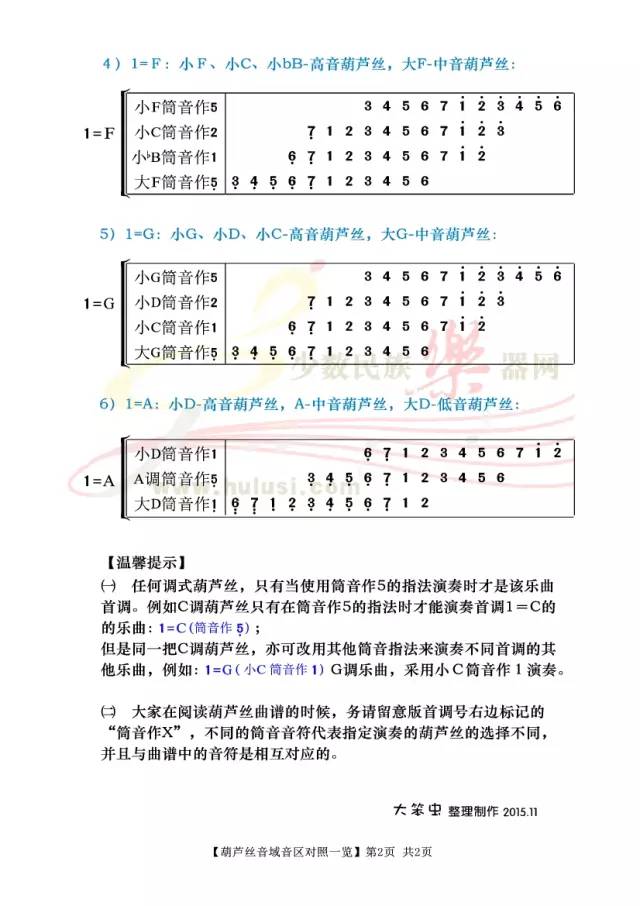 低音6的简谱_低音五线谱简谱对照表(2)