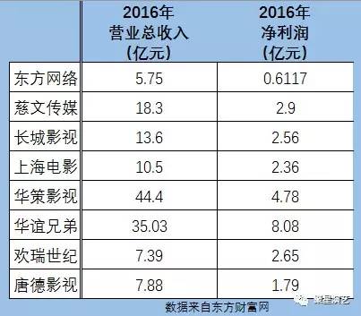 上次人口普查的时间_\