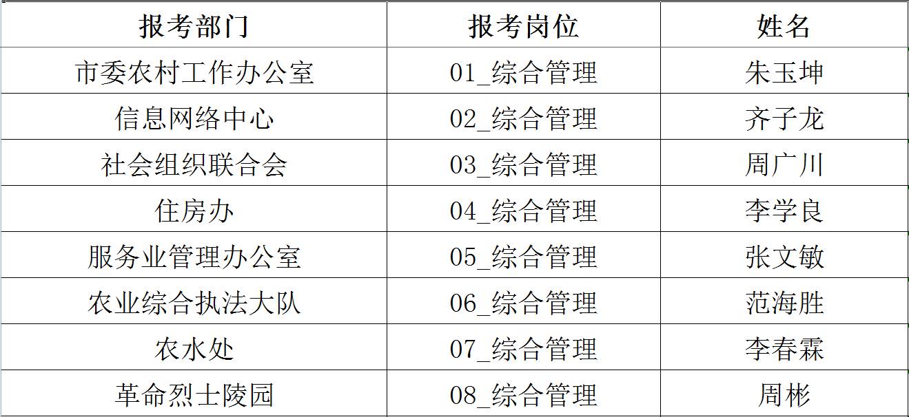 临清市人口_想不到 别人眼中的临清竟然是这样的.....(2)