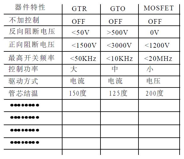 GBT人口_人口普查(3)