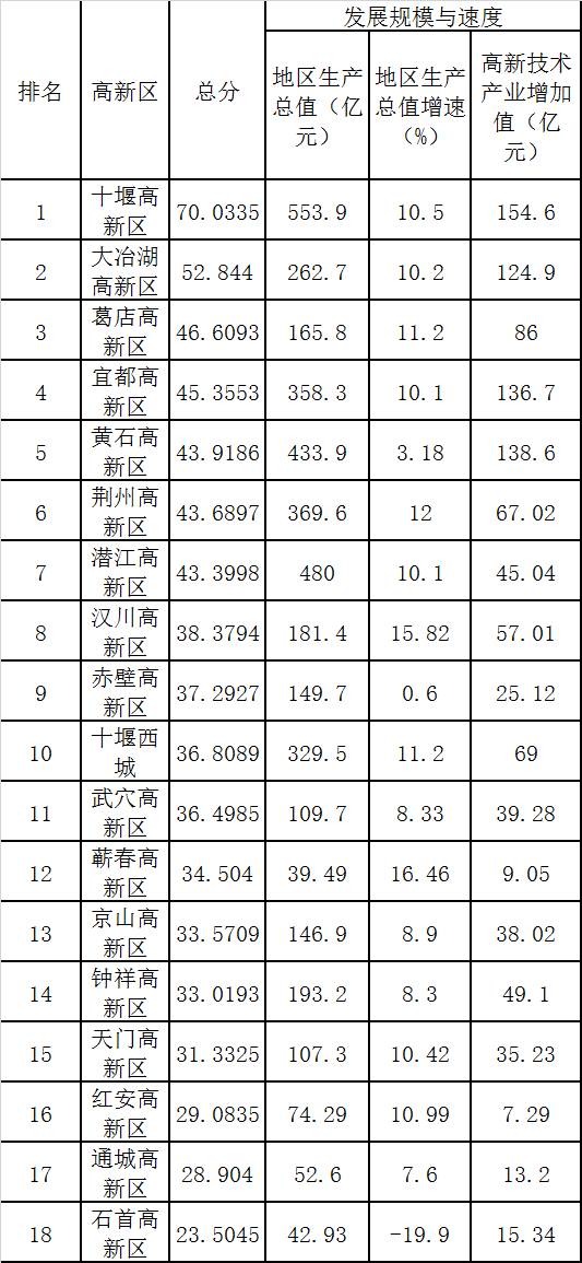 大冶的gdp_黄石大冶湖最新规划图(3)